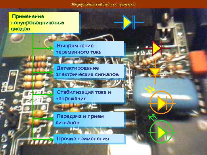 Полупроводниковый диод и его применение Применение полупроводниковых диодов Выпрямление переменного тока Детектирование электрических сигналов