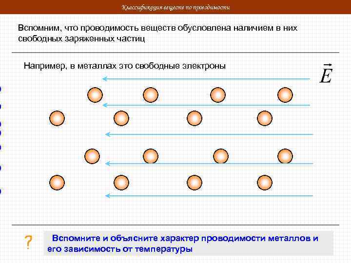 Классификация веществ по проводимости Вспомним, что проводимость веществ обусловлена наличием в них свободных заряженных