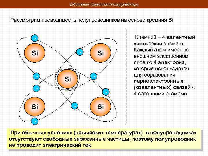 Собственная проводимость полупроводников Рассмотрим проводимость полупроводников на основе кремния Si - Si - Кремний