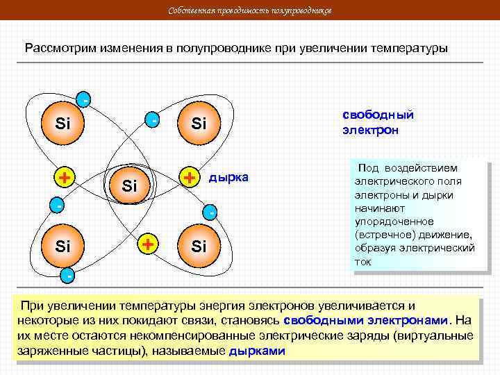 Собственная проводимость полупроводников Рассмотрим изменения в полупроводнике при увеличении температуры - Si + Si