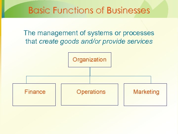 Basic Functions of Businesses The management of systems or processes that create goods and/or