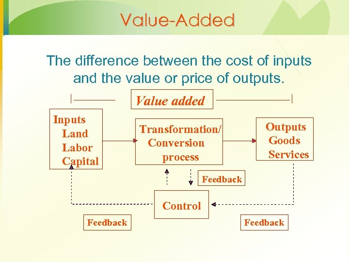 Value-Added The difference between the cost of inputs and the value or price of