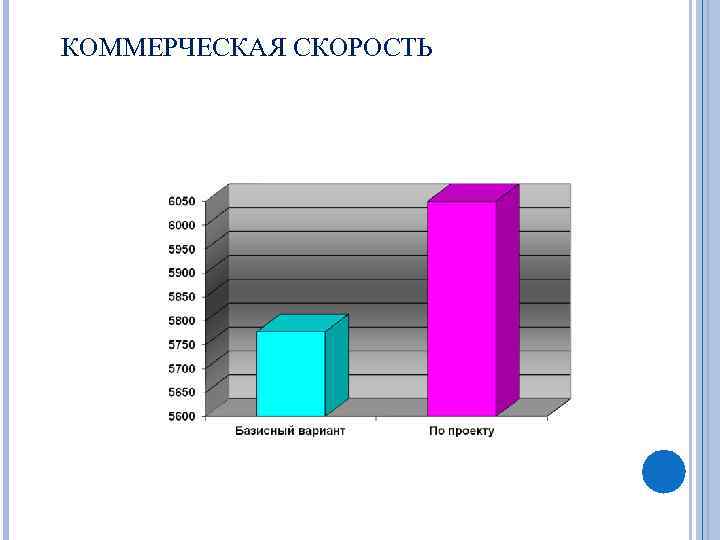 КОММЕРЧЕСКАЯ СКОРОСТЬ 