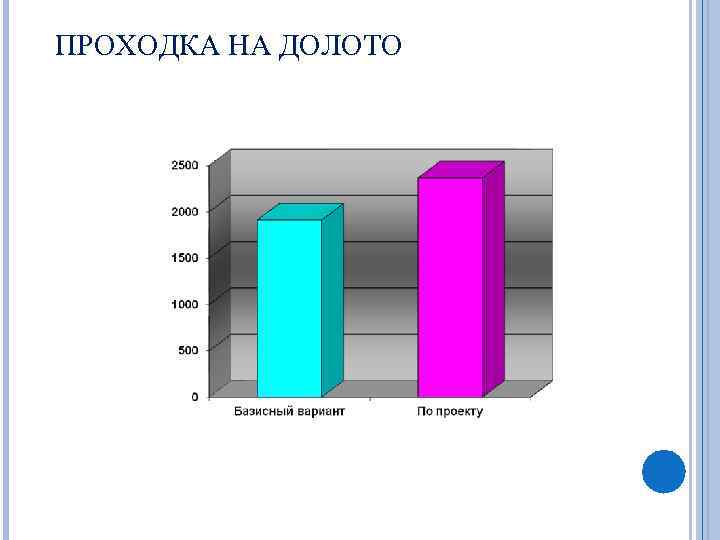 ПРОХОДКА НА ДОЛОТО 