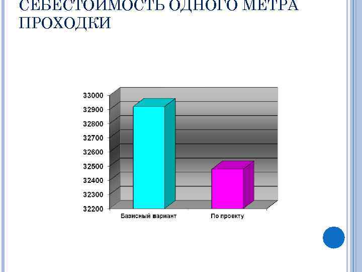 СЕБЕСТОИМОСТЬ ОДНОГО МЕТРА ПРОХОДКИ 