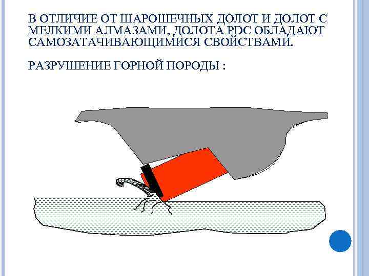 В ОТЛИЧИЕ ОТ ШАРОШЕЧНЫХ ДОЛОТ И ДОЛОТ С МЕЛКИМИ АЛМАЗАМИ, ДОЛОТА PDС ОБЛАДАЮТ САМОЗАТАЧИВАЮЩИМИСЯ