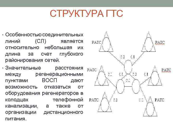СТРУКТУРА ГТС • Особенностью соединительных линий (СЛ) является относительно небольшая их длина за счет