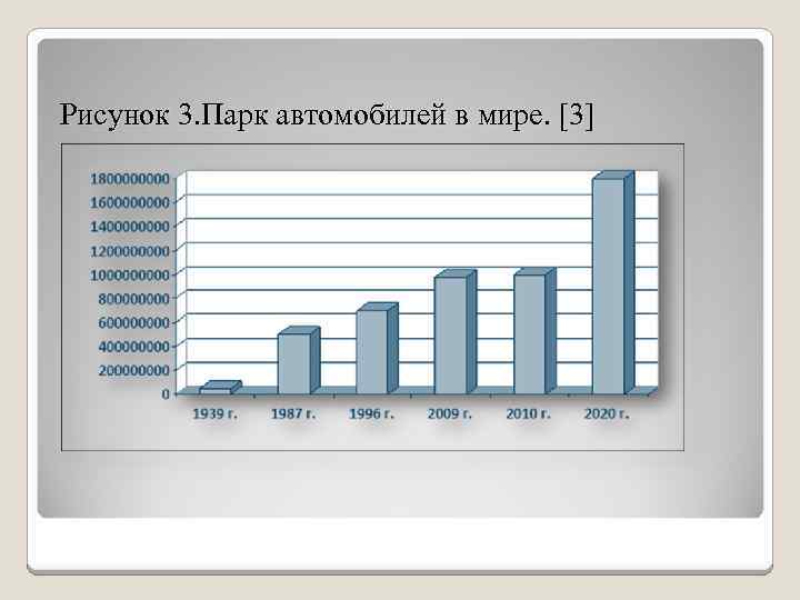  Рисунок 3. Парк автомобилей в мире. [3] 
