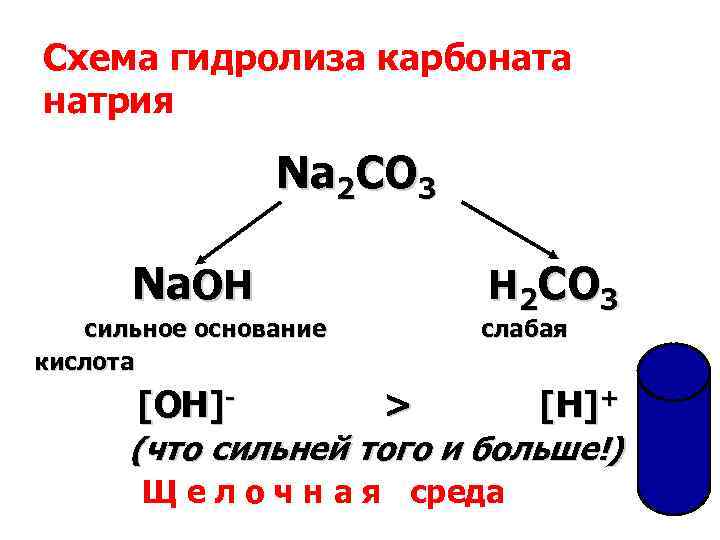 Сложные вещества состоящие из двух