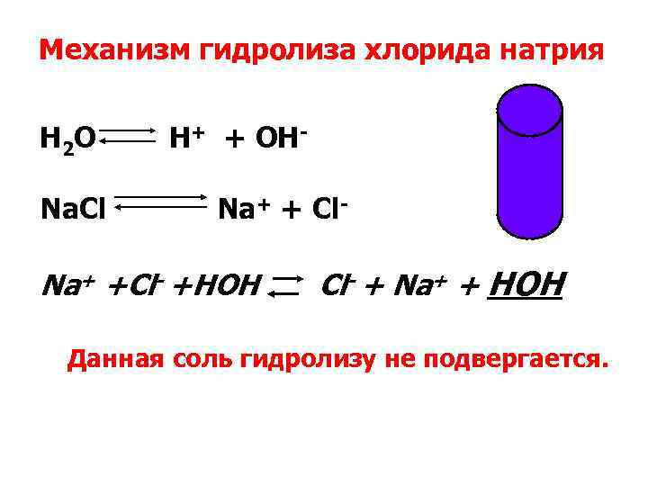 Механизм гидролиза хлорида натрия H 2 O H+ + OH- Na. Сl Na+ +