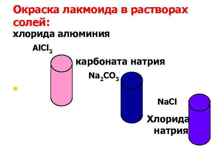 Окраска лакмоида в растворах солей: хлорида алюминия Al. Cl 3 карбоната натрия Na 2