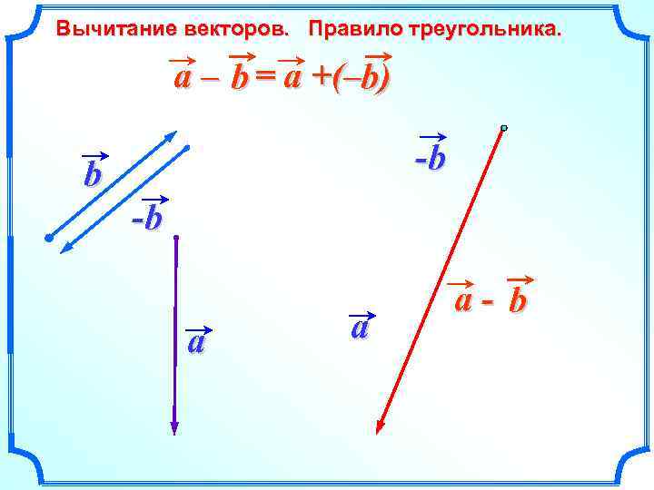 Вычитание векторов. Правило треугольника. a – b = a +(–b) -b b -b a