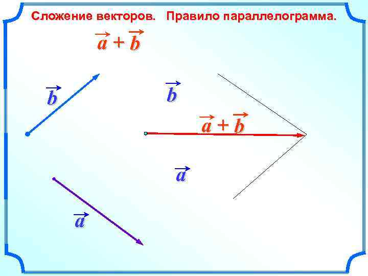 Сложение векторов. Правило параллелограмма. a+b b b a+b a a 