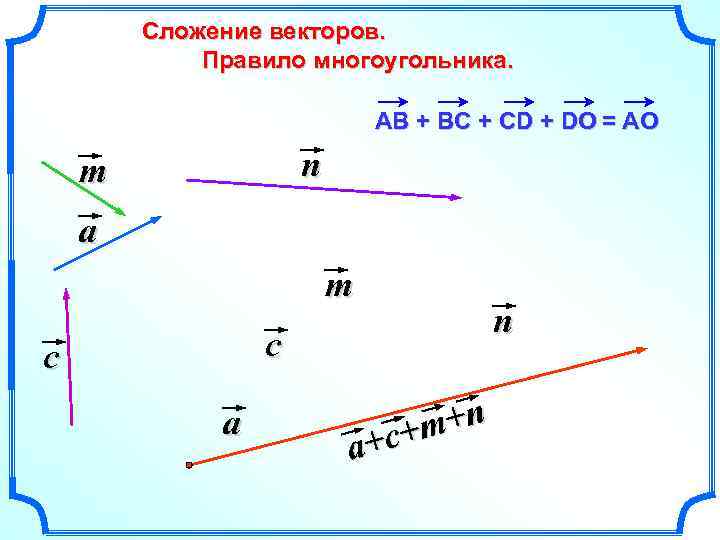 Сложение векторов. Правило многоугольника. АВ + ВС + СD + DO = АO n