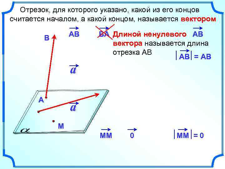 Отрезок, для которого указано, какой из его концов считается началом, а какой концом, называется