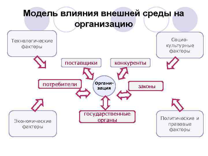 Изменение остроты слуха в зависимости от возраста и влияния факторов внешней среды проект