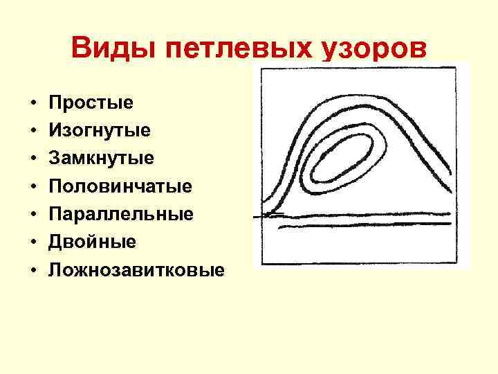Виды петлевых узоров • • Простые Изогнутые Замкнутые Половинчатые Параллельные Двойные Ложнозавитковые 
