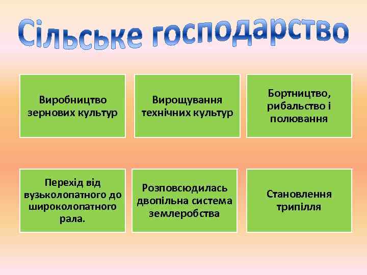 Виробництво зернових культур Вирощування технічних культур Бортництво, рибальство і полювання Перехід вузьколопатного до широколопатного