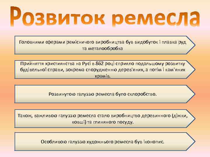 Головними сферами ремісничого виробництва був видобуток і плавка руд та металообробка Прийняття християнства на