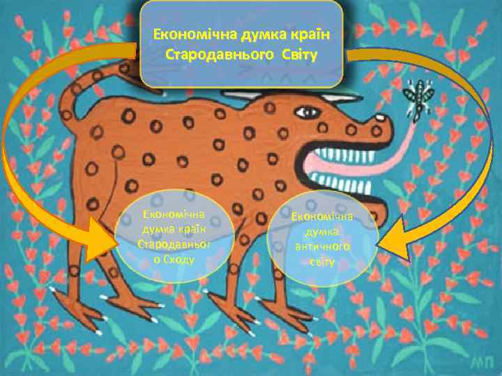 Економічна думка країн Стародавнього Світу Економічна думка країн Стародавньог о Сходу Економічна думка античного
