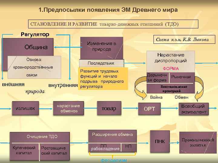 Причины возникновения торговых войн проект