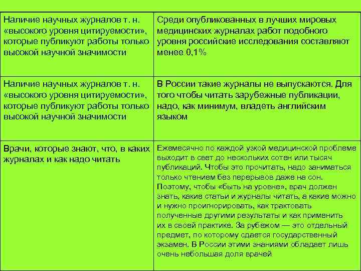 Наличие научных журналов т. н. «высокого уровня цитируемости» , которые публикуют работы только высокой