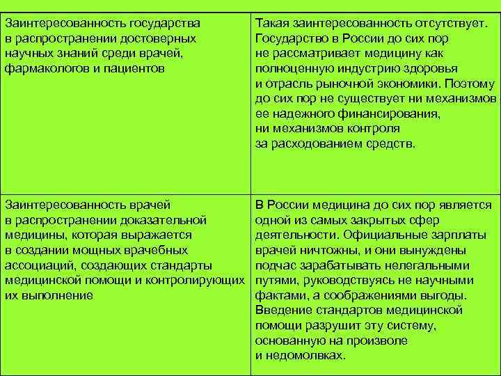 Заинтересованность государства в распространении достоверных научных знаний среди врачей, фармакологов и пациентов Такая заинтересованность