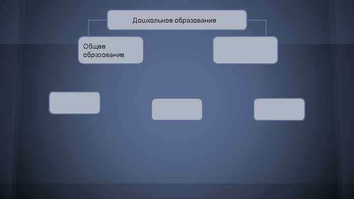 Дошкольное образование Общее образование 