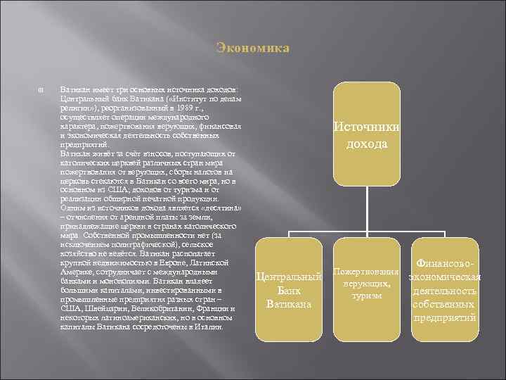Экономика Ватикан имеет три основных источника доходов: Центральный банк Ватикана ( «Институт по делам