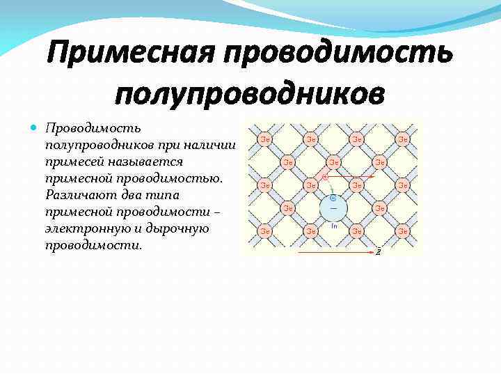 Проводимость полупроводников. Два типа проводимости. Тип проводимости в полупроводниках. Дырочный Тип проводимости. Дырочная проводимость Германия.