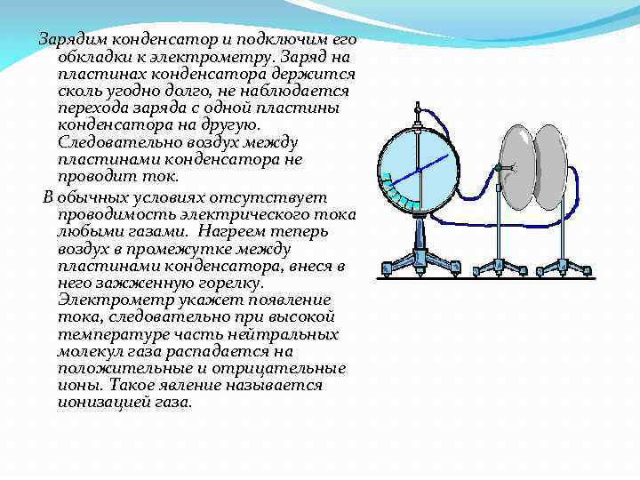 Зарядим конденсатор и подключим его обкладки к электрометру. Заряд на пластинах конденсатора держится сколь