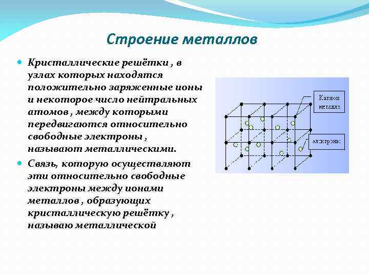 Строение металлов Кристаллические решётки , в узлах которых находятся положительно заряженные ионы и некоторое