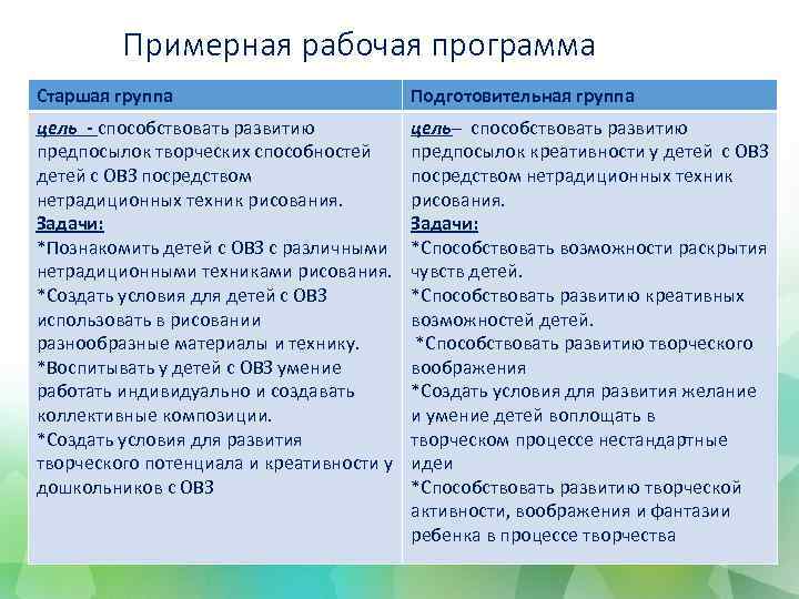 Примерная рабочая программа Старшая группа Подготовительная группа цель - способствовать развитию предпосылок творческих способностей