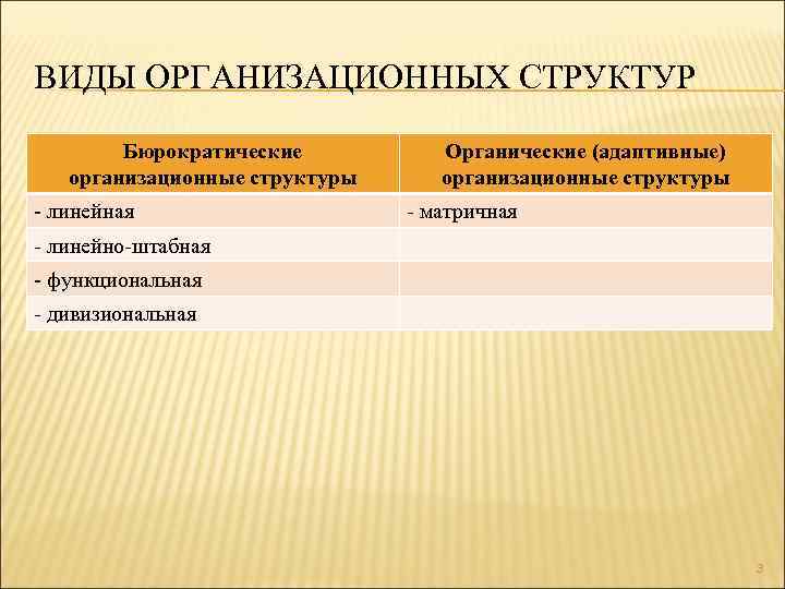 ВИДЫ ОРГАНИЗАЦИОННЫХ СТРУКТУР Бюрократические организационные структуры - линейная Органические (адаптивные) организационные структуры - матричная