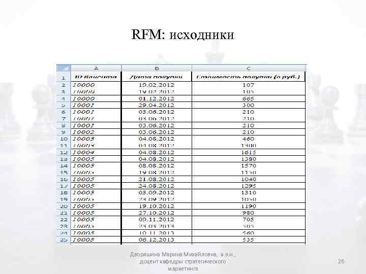 RFM: исходники Дворяшина Марина Михайловна, к. э. н. , доцент кафедры стратегического маркетинга 26