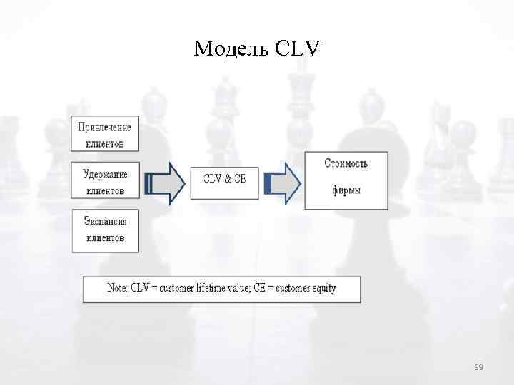 Модель CLV 39 