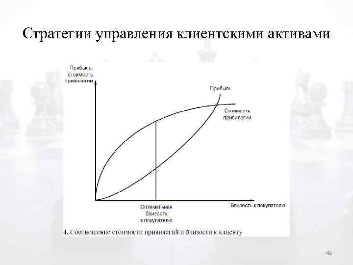 Стратегии управления клиентскими активами 48 