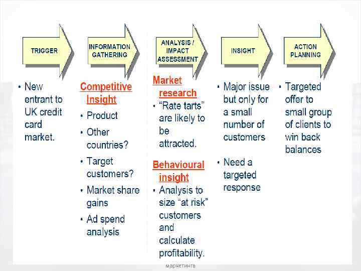 Дворяшина Марина Михайловна, к. э. н. , доцент кафедры стратегического маркетинга 15 