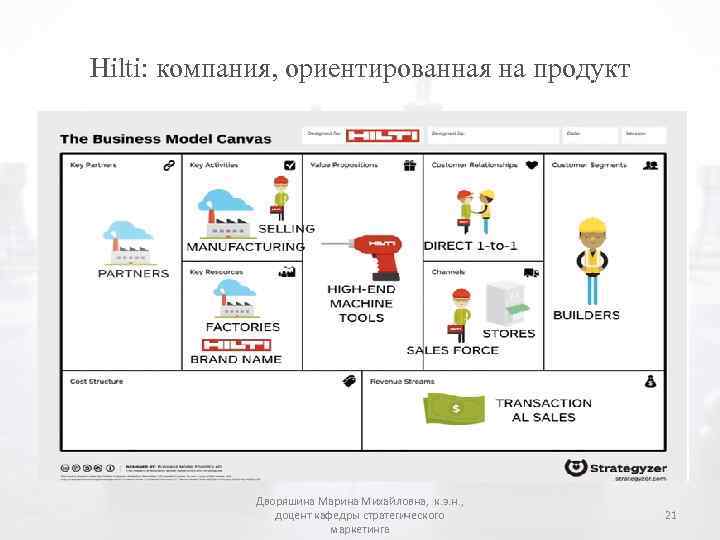 Hilti: компания, ориентированная на продукт Дворяшина Марина Михайловна, к. э. н. , доцент кафедры