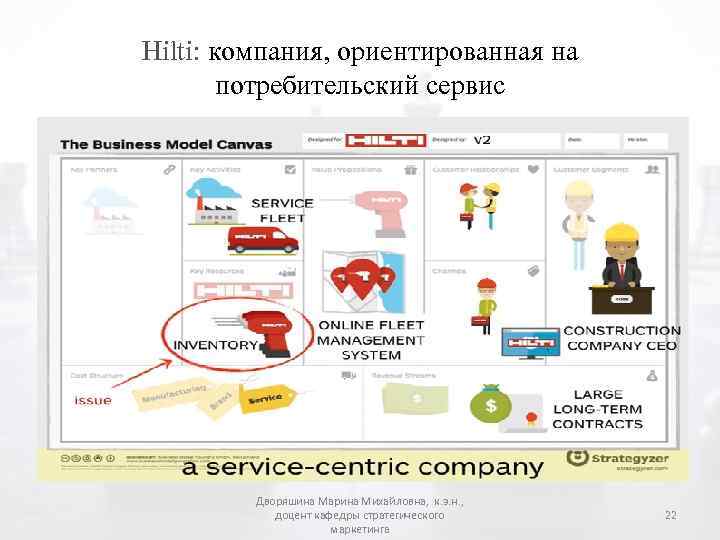 Hilti: компания, ориентированная на потребительский сервис Дворяшина Марина Михайловна, к. э. н. , доцент