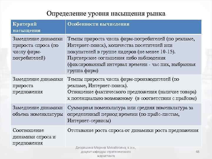Определение уровня насыщения рынка Критерий насыщения Особенности вычисления Замедление динамики прироста спроса (по числу