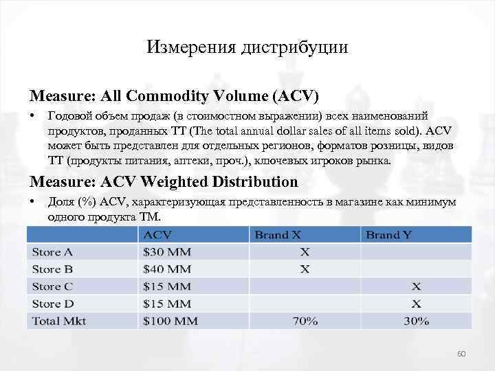 Измерения дистрибуции Measure: All Commodity Volume (ACV) • Годовой объем продаж (в стоимостном выражении)