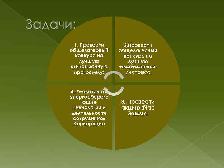 Задачи: 1. Провести общелагерный конкурс на лучшую агитационную программу; 2. Провести общелагерный конкурс на