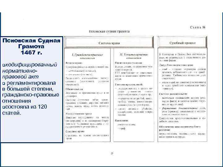 Правовые нормы русской правды