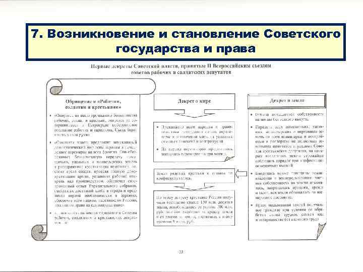 7. Возникновение и становление Советского государства и права 