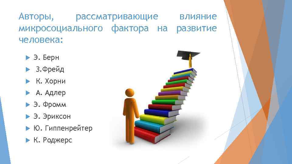 Авторы, рассматривающие влияние микросоциального фактора на развитие человека: Э. Берн З. Фрейд К. Хорни