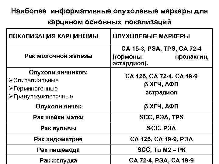 Наиболее информативным