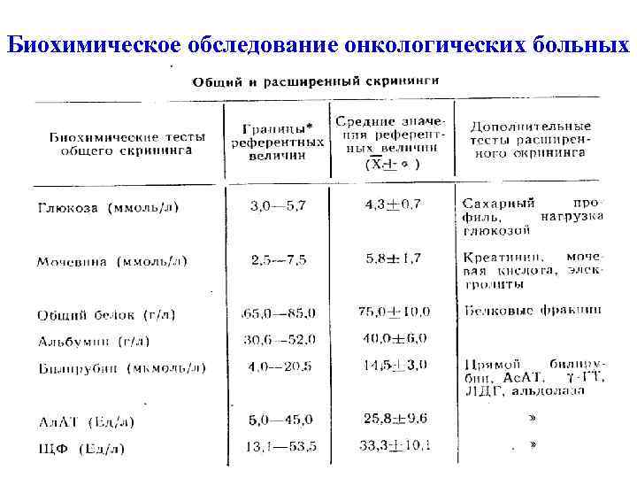 Биохимическое обследование онкологических больных 