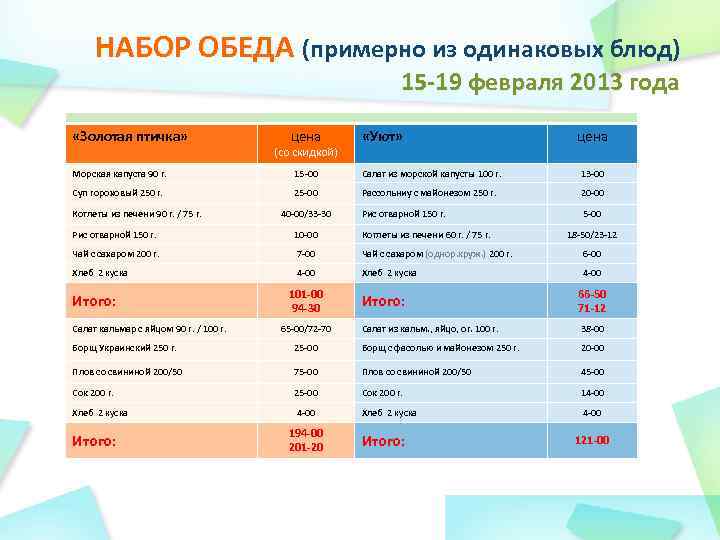 НАБОР ОБЕДА (примерно из одинаковых блюд) 15 -19 февраля 2013 года «Золотая птичка» цена