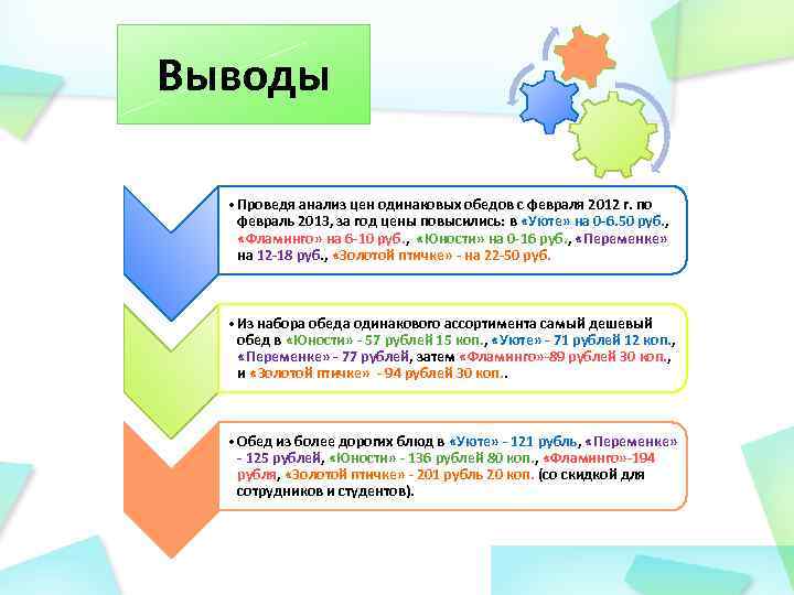 Выводы • Проведя анализ цен одинаковых обедов с февраля 2012 г. по февраль 2013,